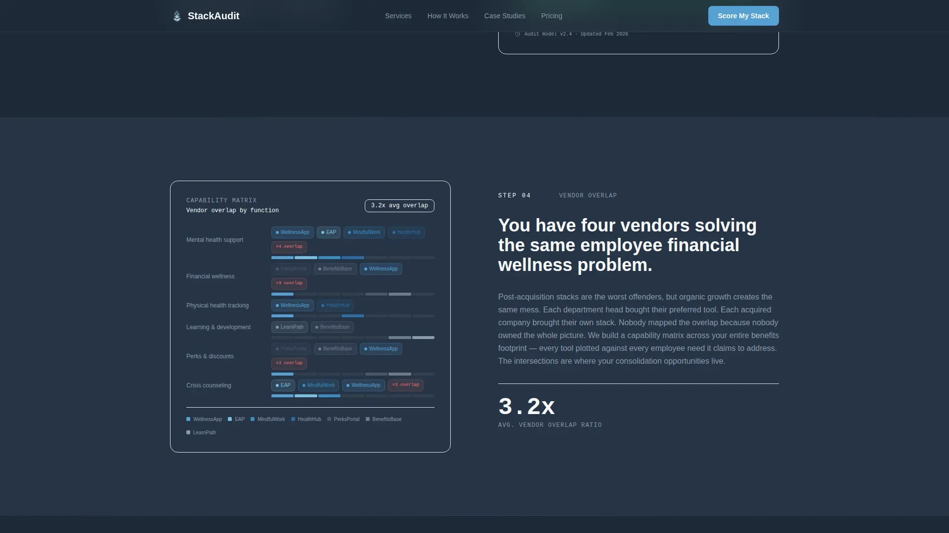 Benefits Consulting | Free Website Template | Rocket
