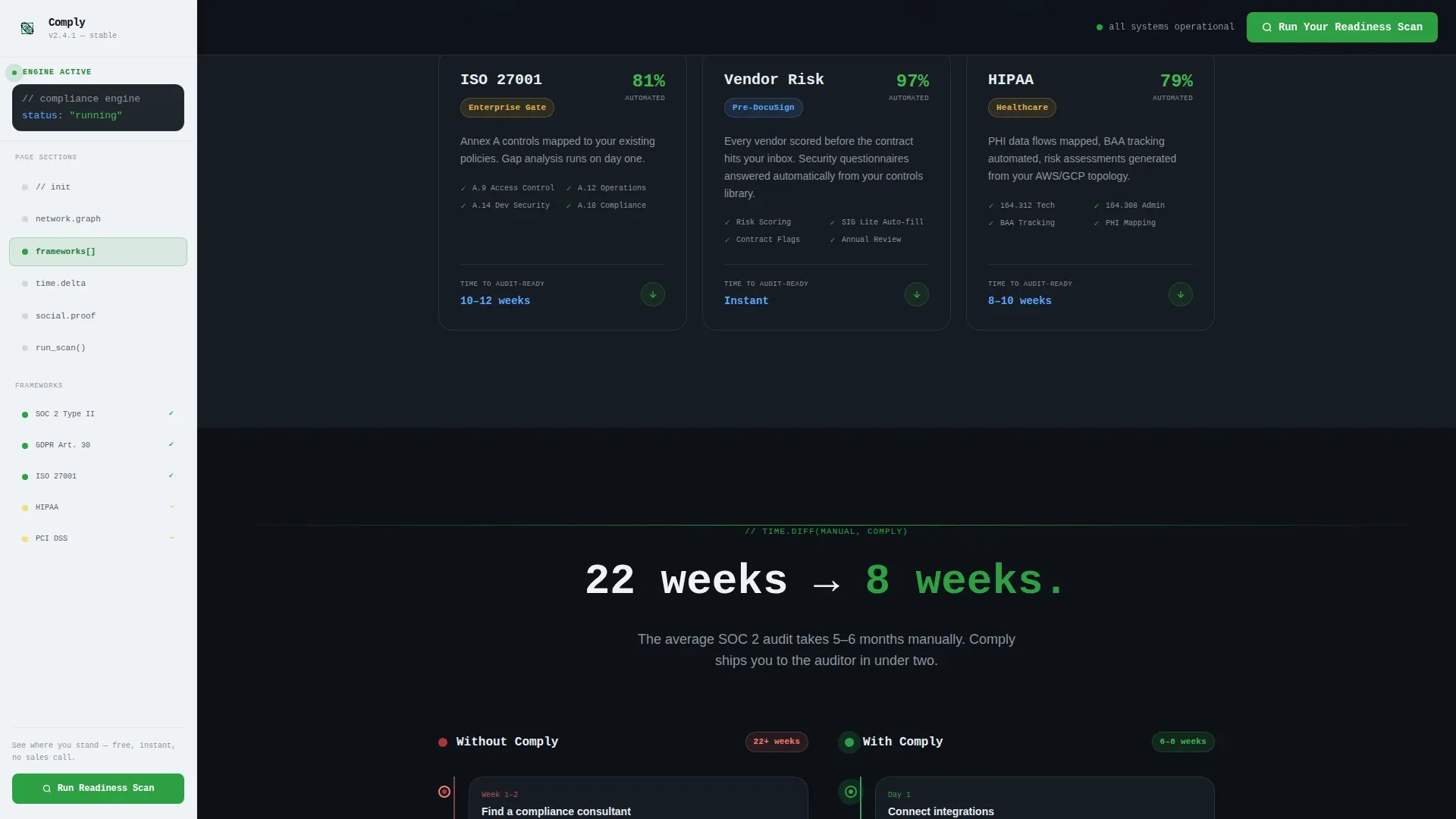 Tech Compliance | Free Website Template | Rocket