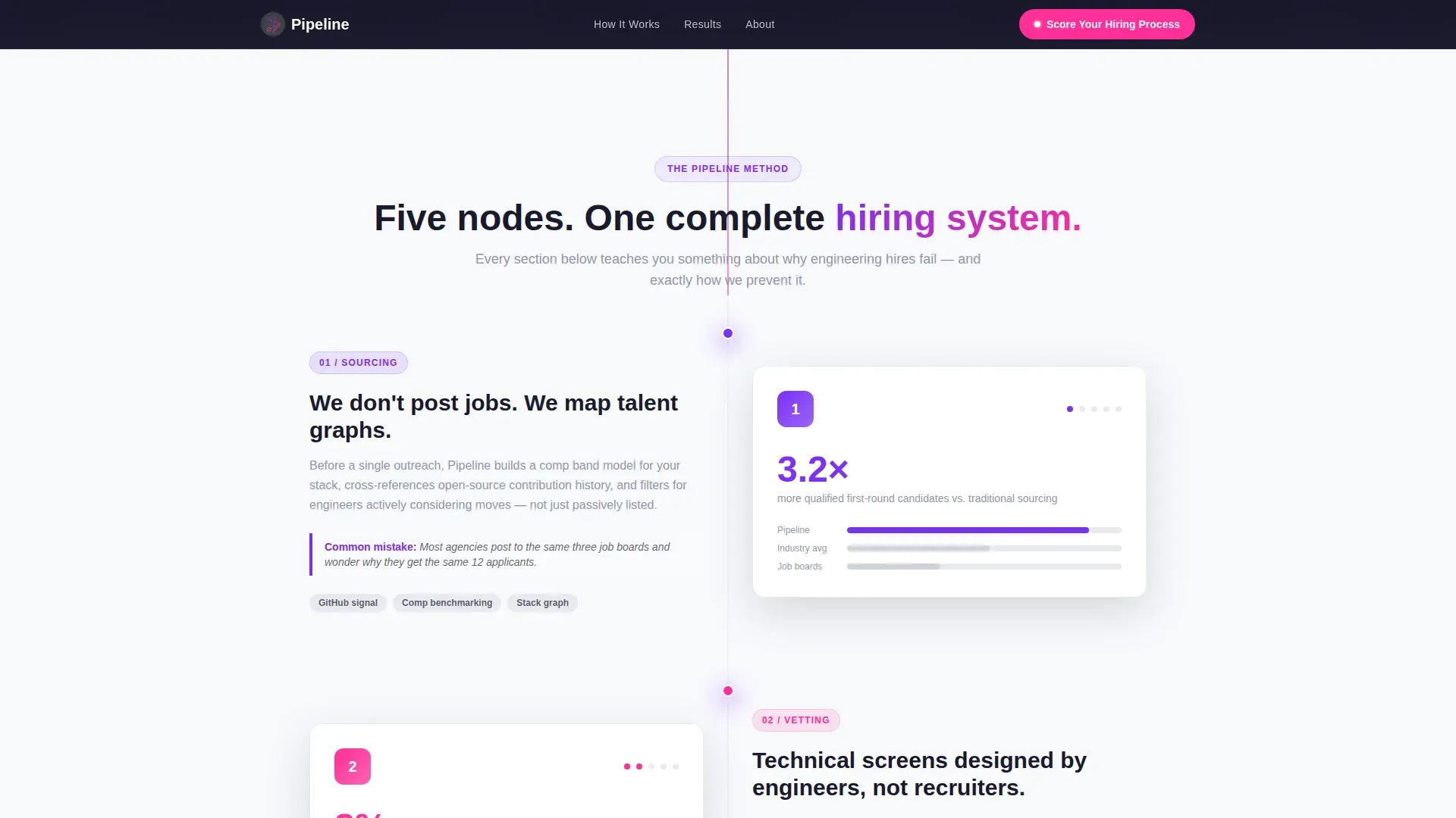 Tech Recruiting | Free Website Template | Rocket