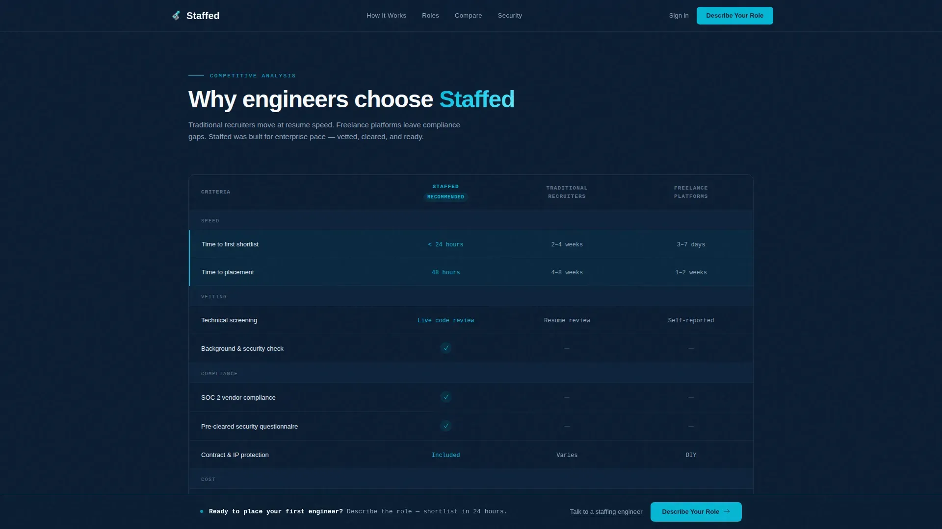 Tech Staffing | Free Website Template | Rocket