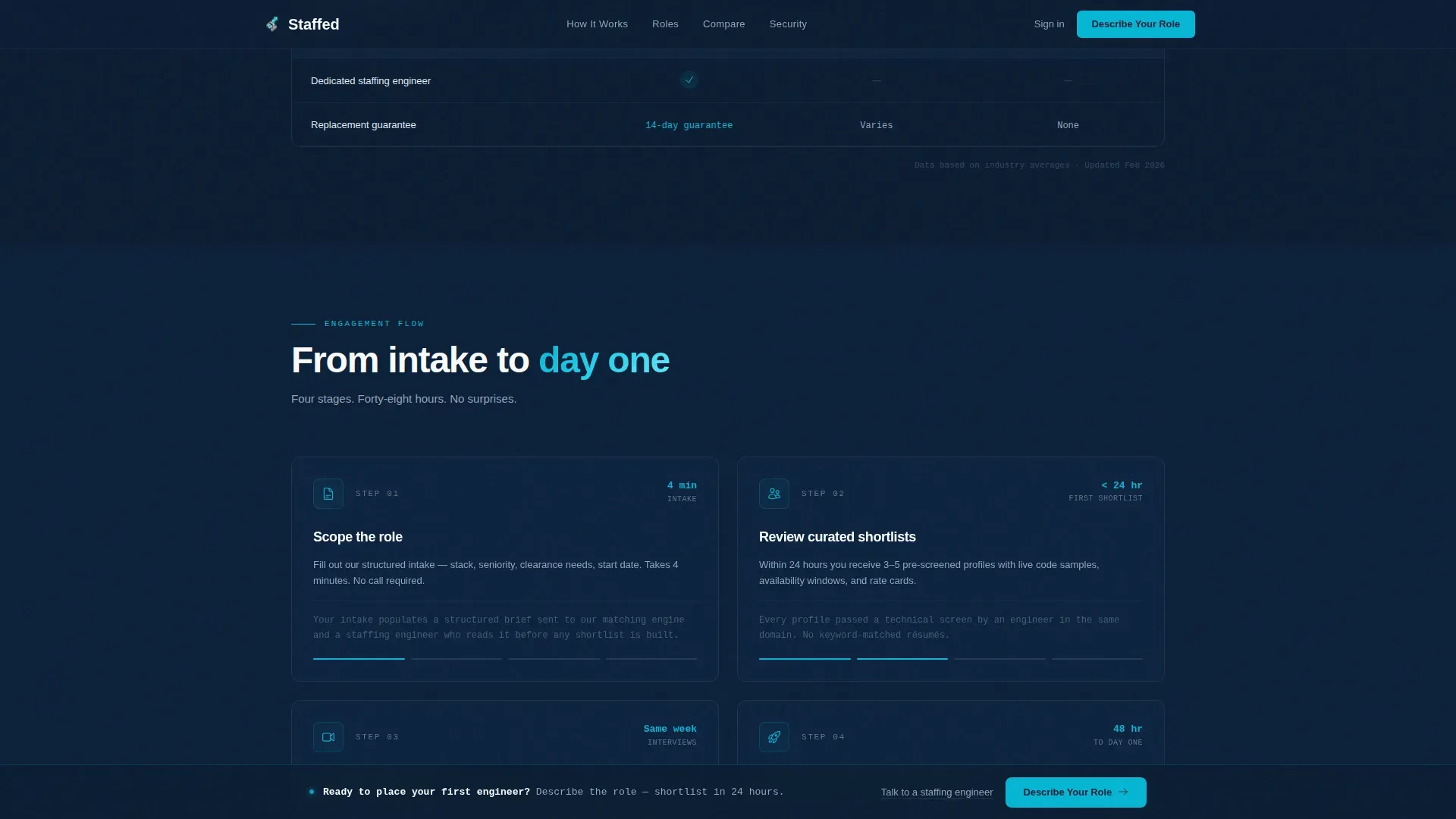 Tech Staffing | Free Website Template | Rocket