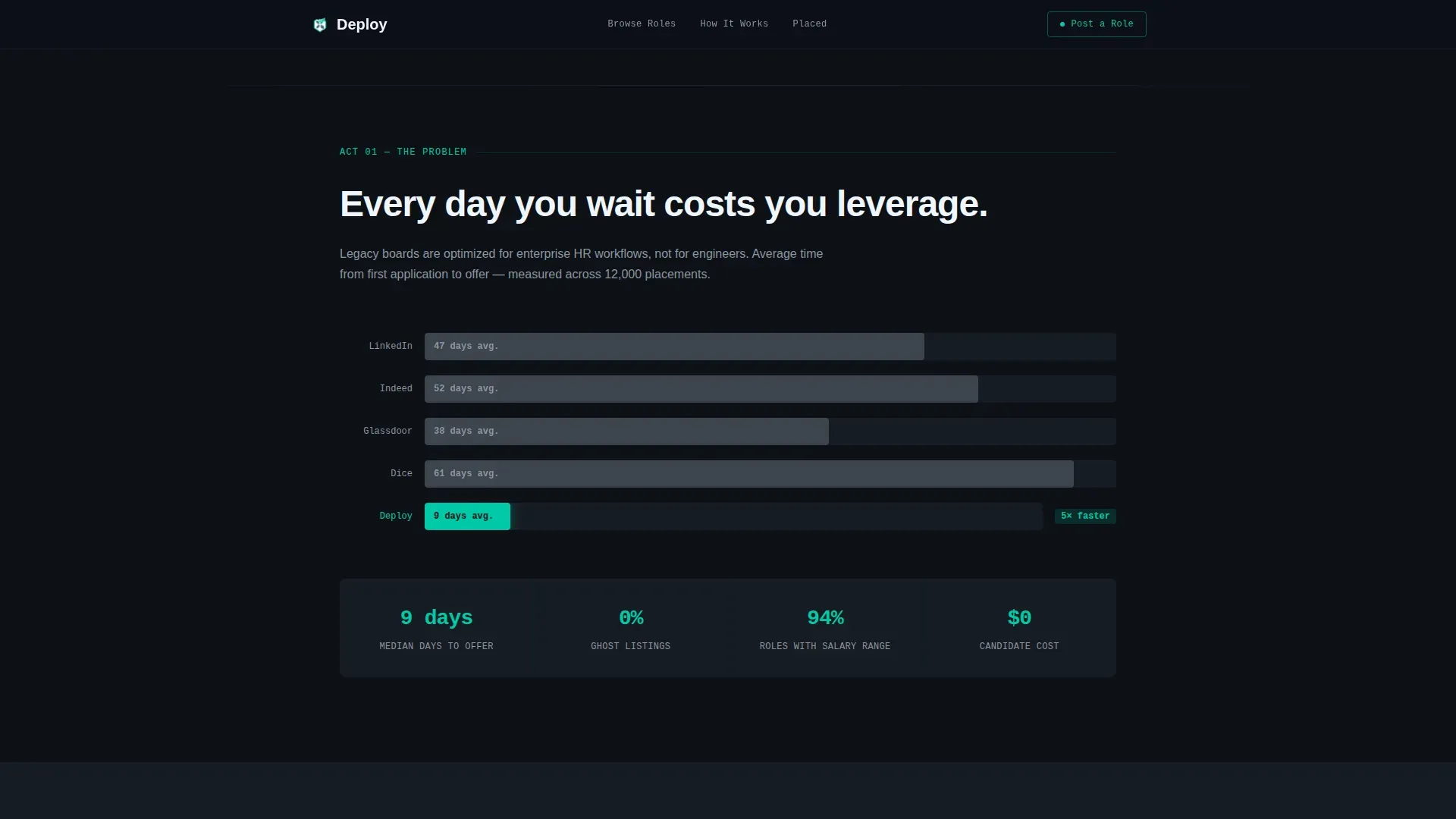 Tech Job Board Landing Page Template