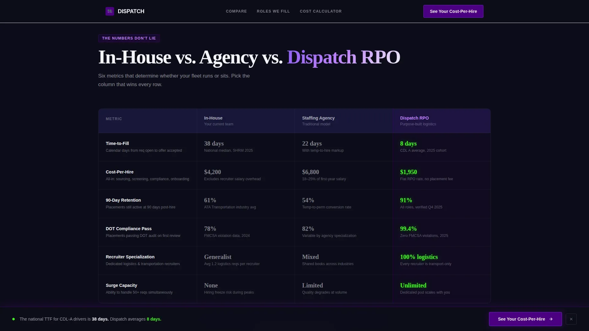 Recruitment Services | Free Website Template | Rocket