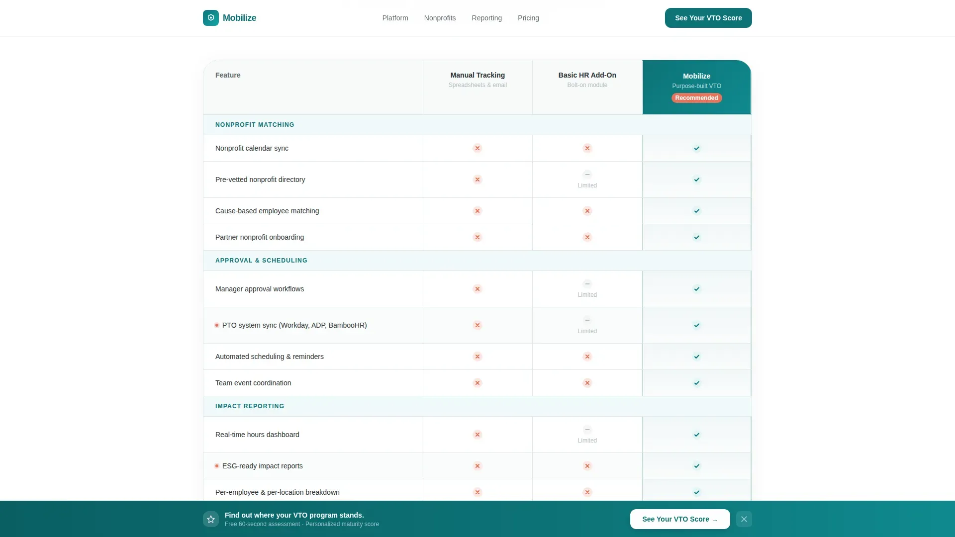 VTO Platform, Comparison Table Landing Page