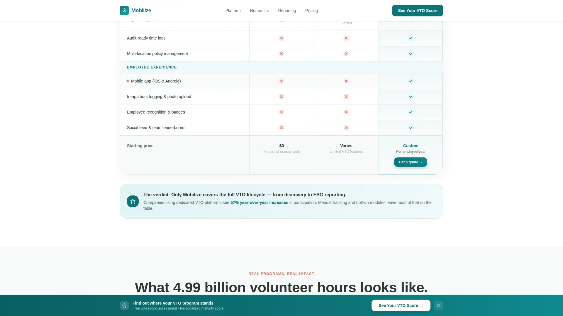 VTO Platform, Comparison Table Landing Page