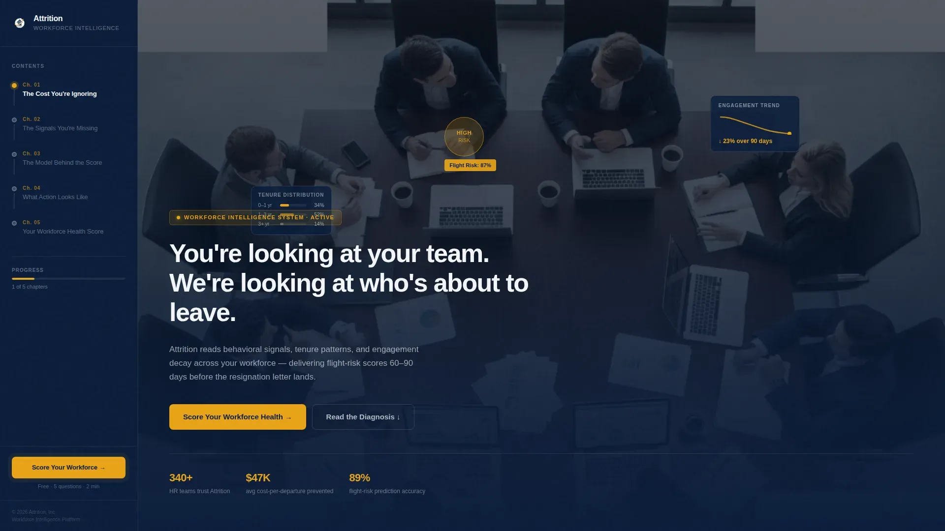 Workforce Analytics Landing page Template