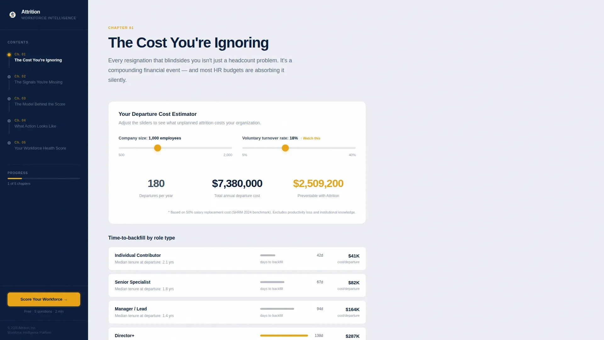 Workforce Analytics Landing page Template