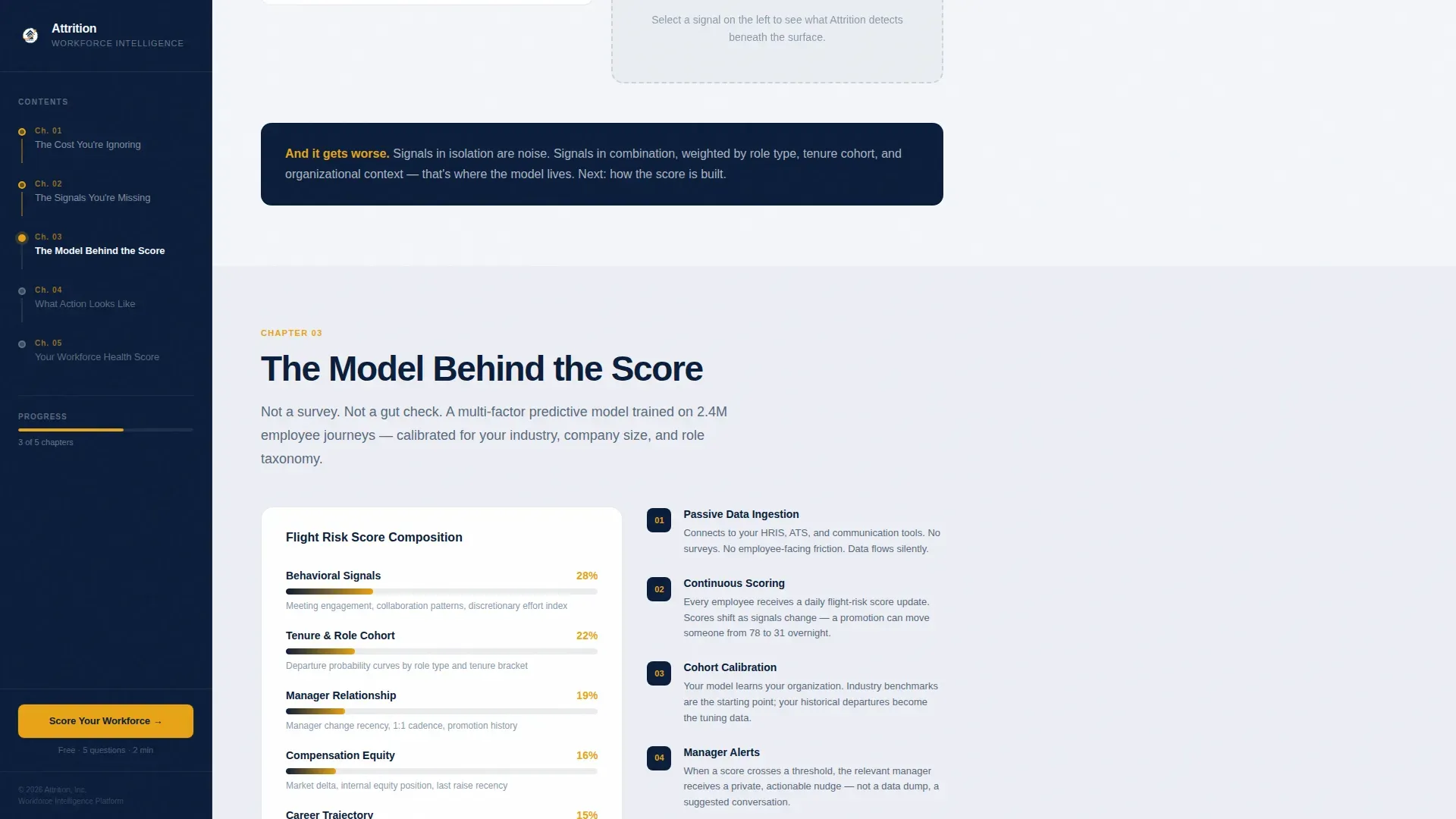 Workforce Analytics Landing page Template