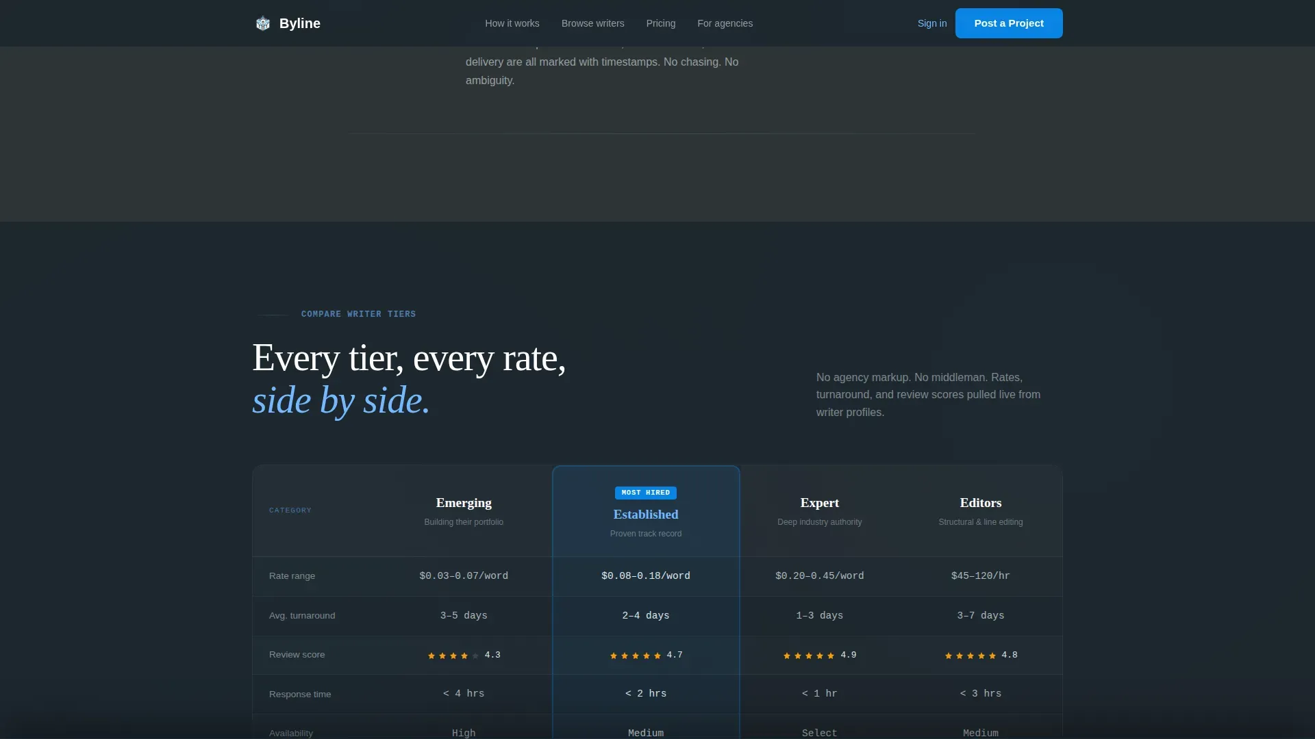 Writing & Content Marketplace Landing Page Template