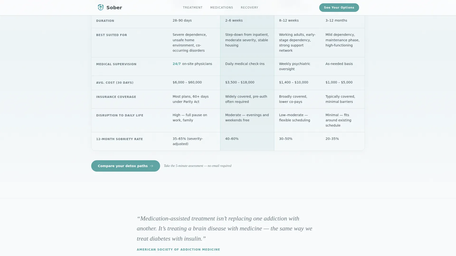 Addiction Recovery Patient Education Landing Page