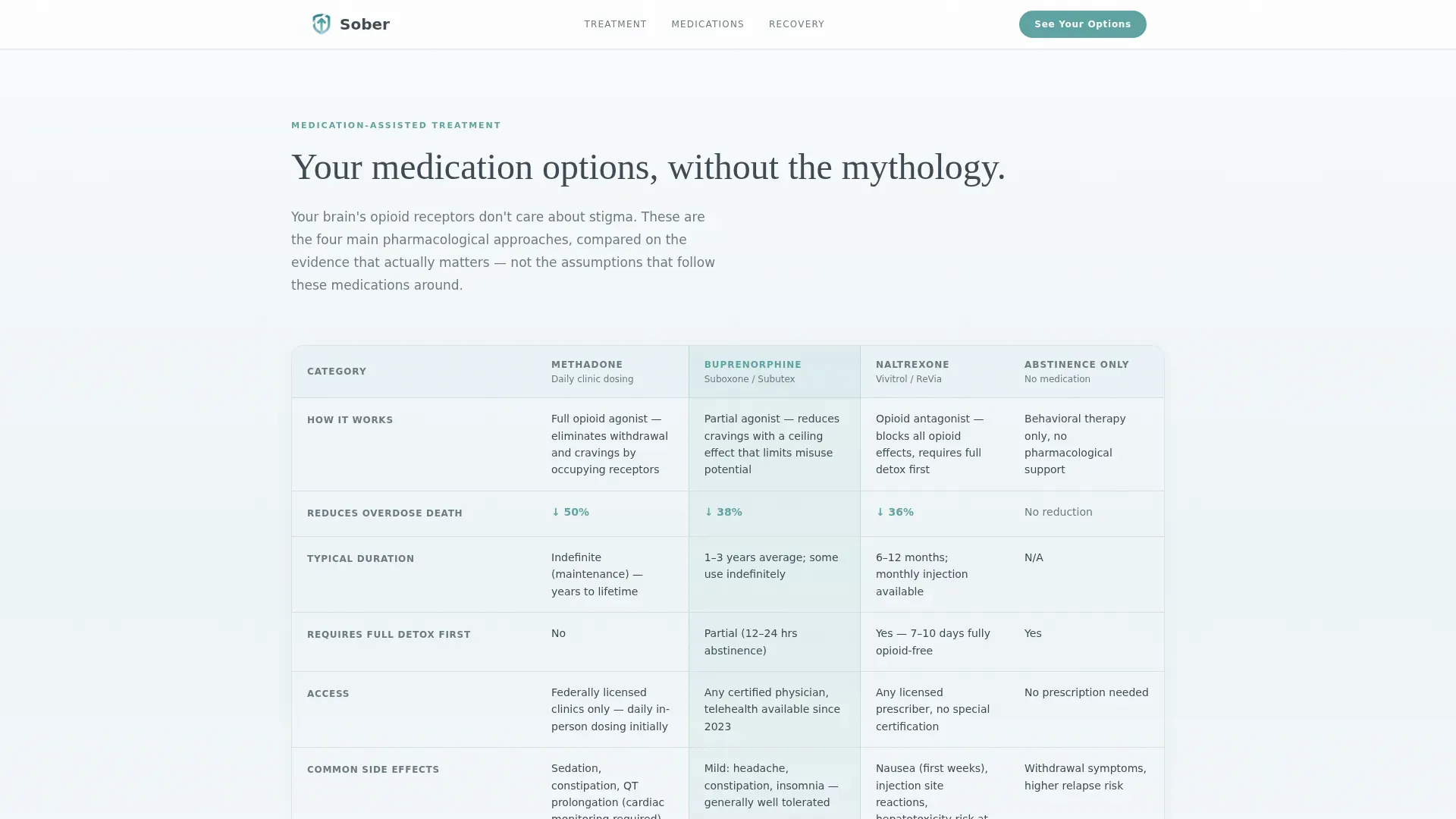 Addiction Recovery Patient Education Landing Page