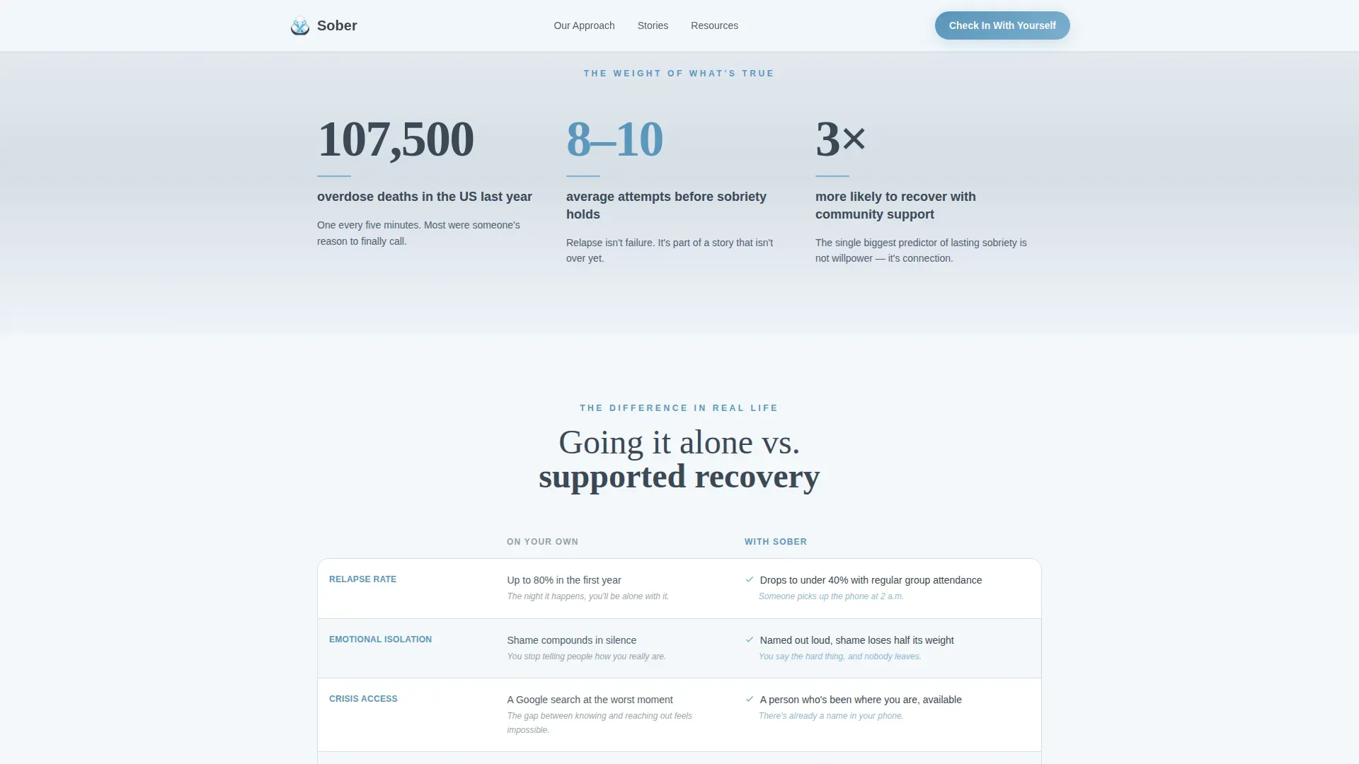 Recovery Support Group Landing Page Template