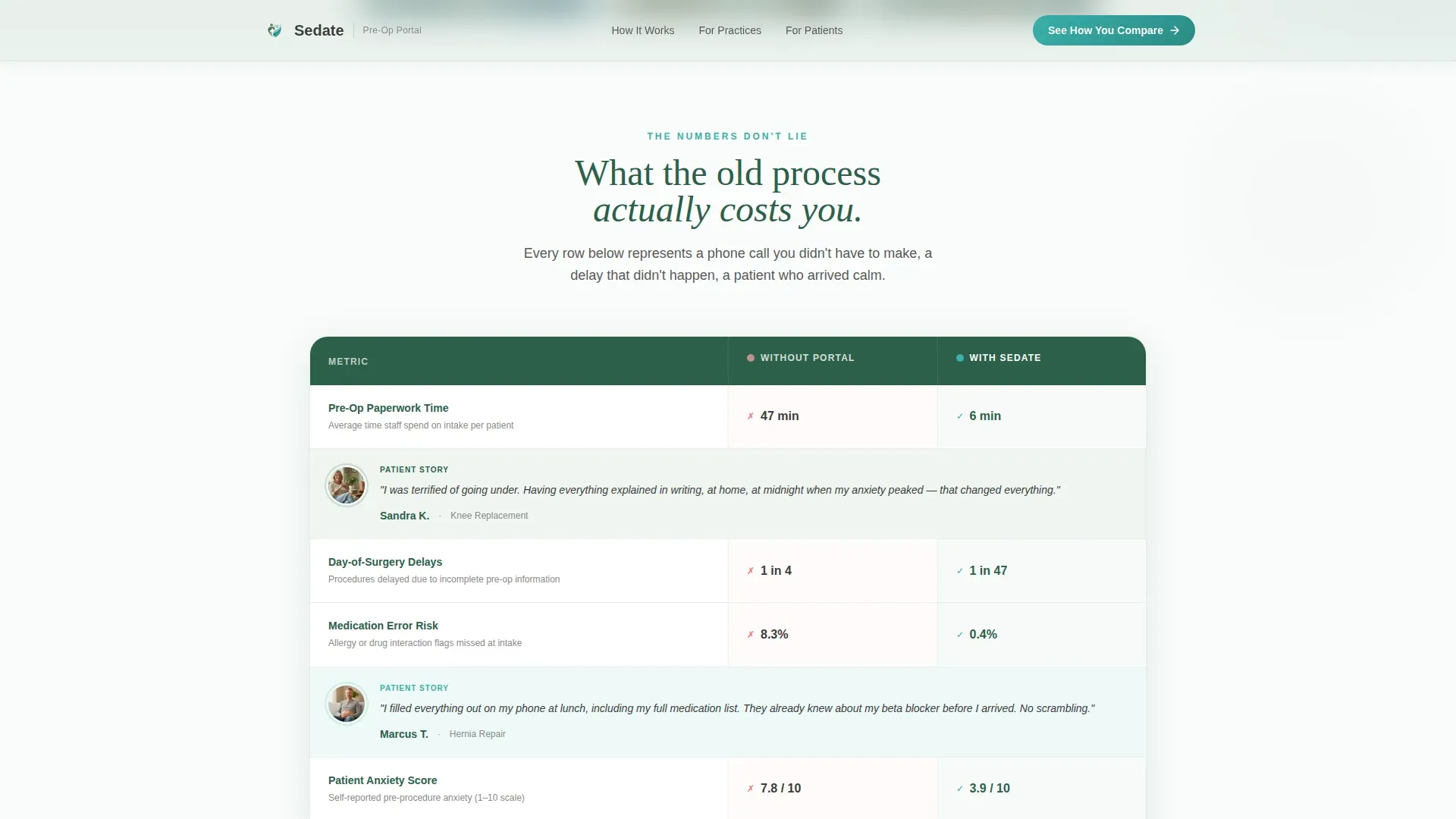 Specialist Anesthesiologist Reviews & Social Proof Website Template