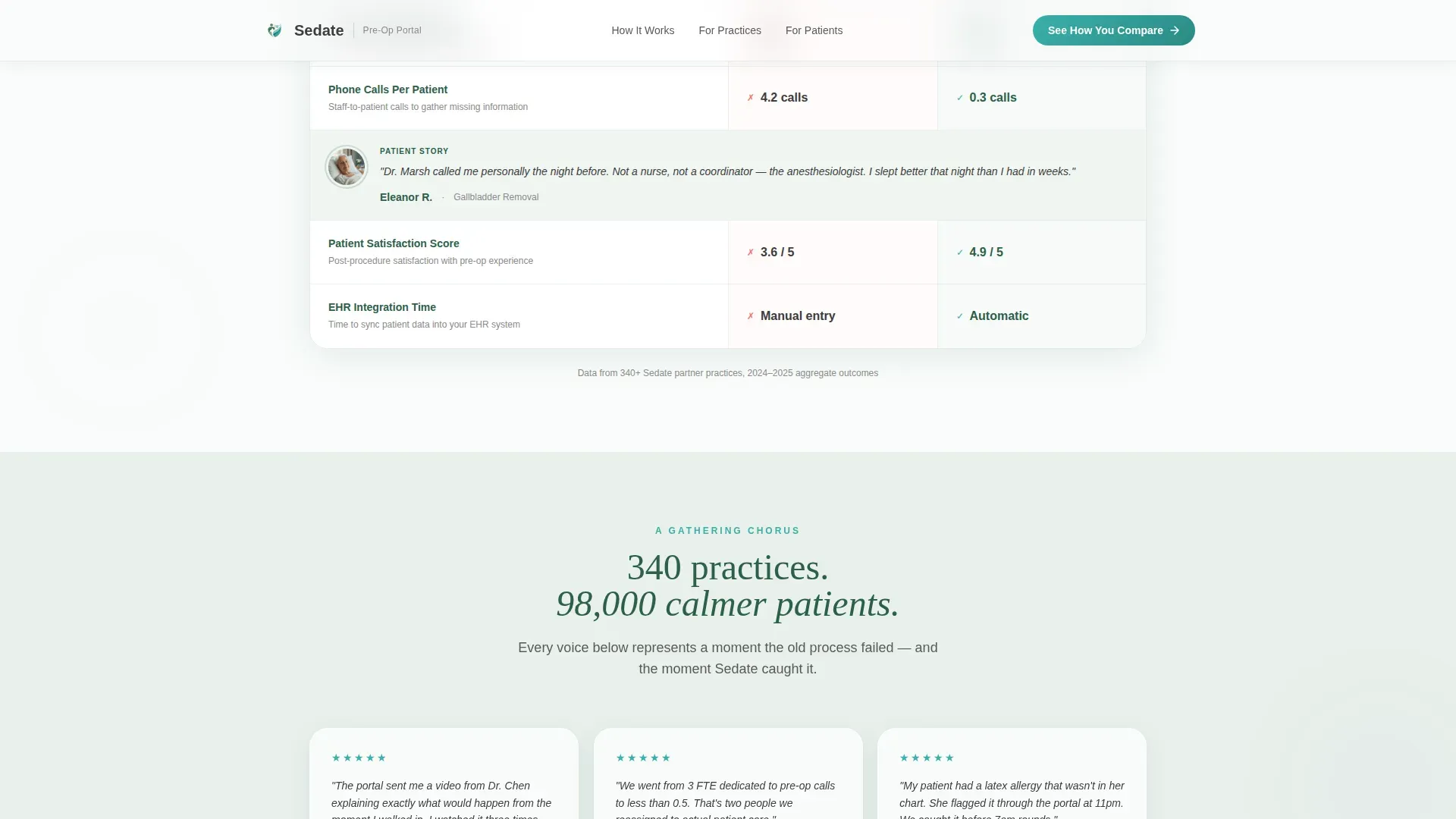 Specialist Anesthesiologist Reviews & Social Proof Website Template