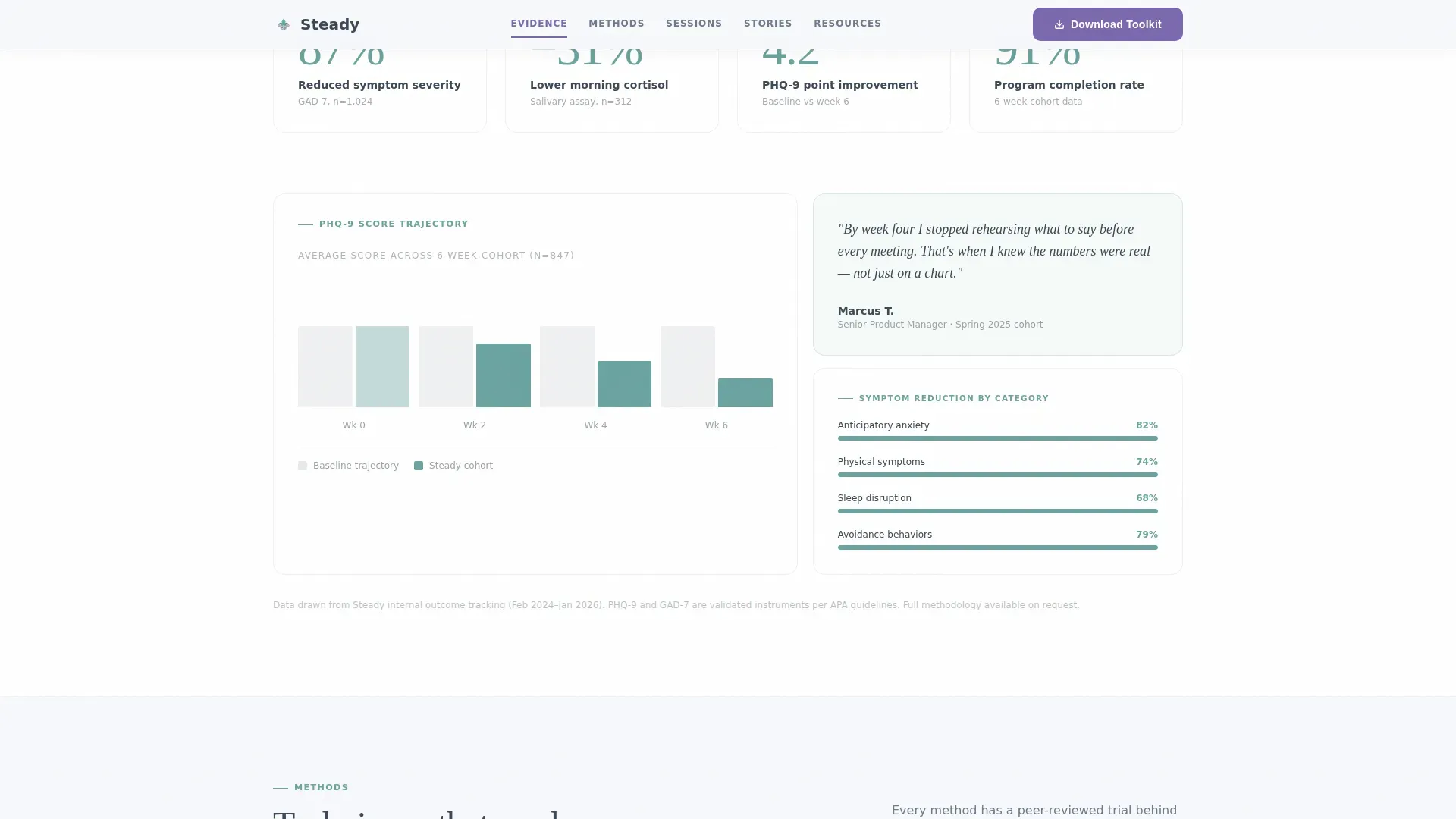 Anxiety Support Group Landing Page Template