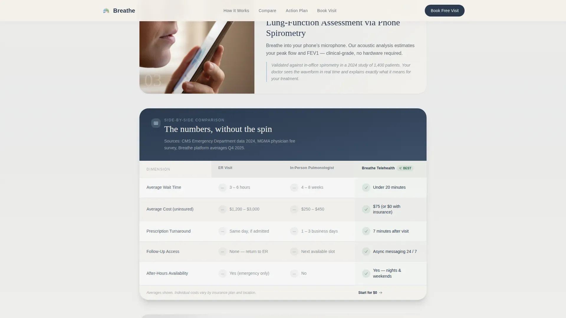 Asthma Telehealth Landing Page Template