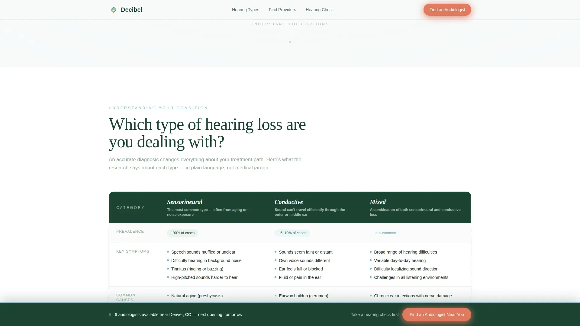 Audiologist Directory Comparison Table Landing Page