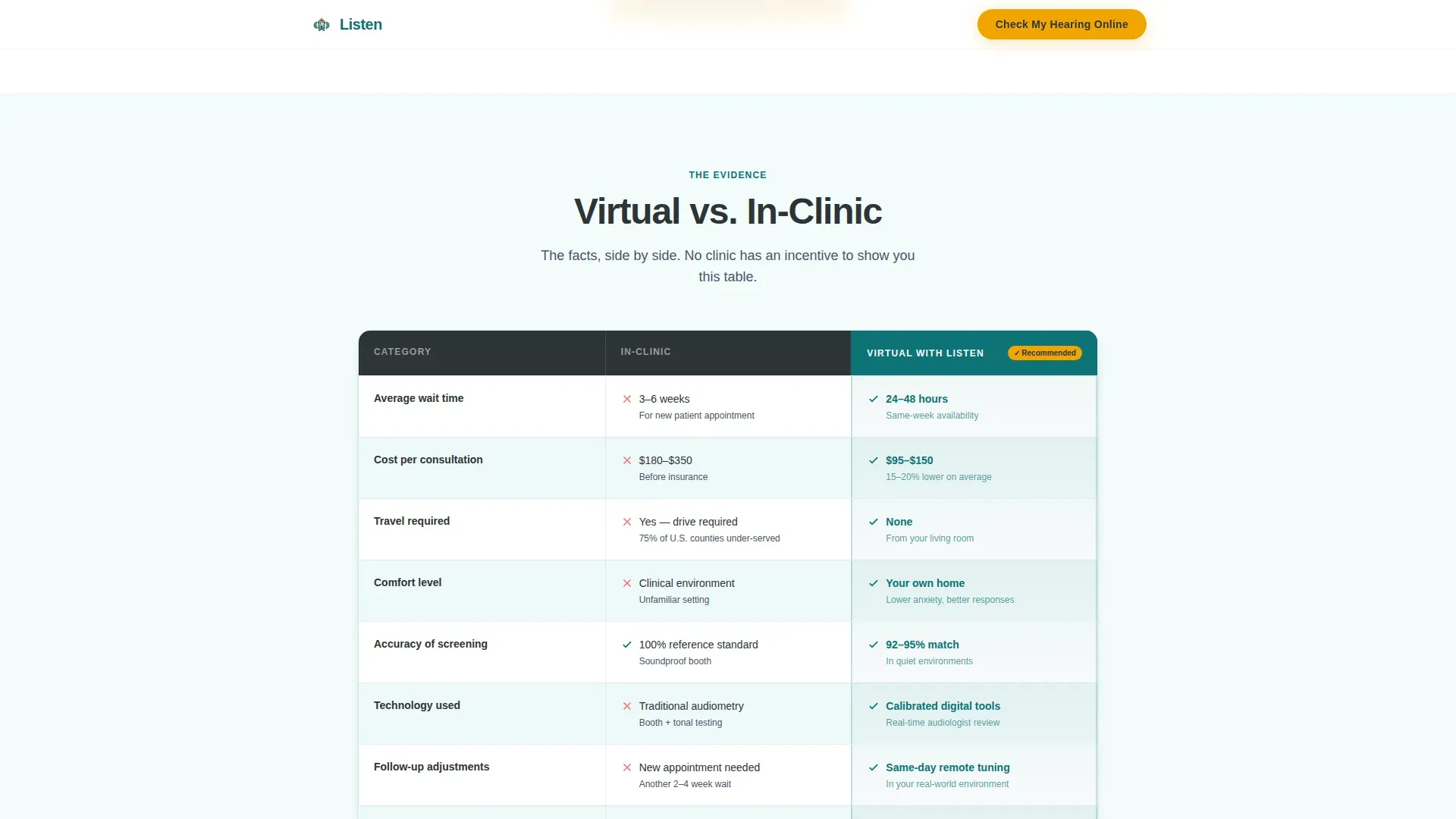 Virtual Consultation Landing Page Template
