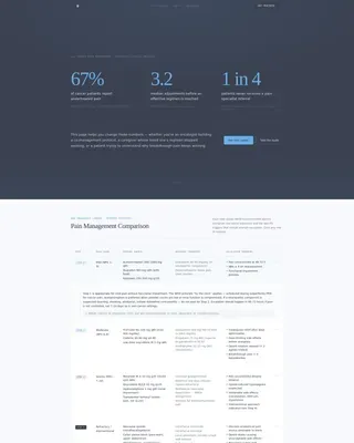 Pain Management Comparison Website Template