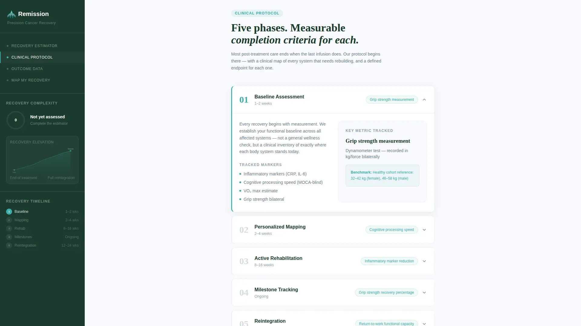Cancer Recovery Care Cost Calculator Website Template