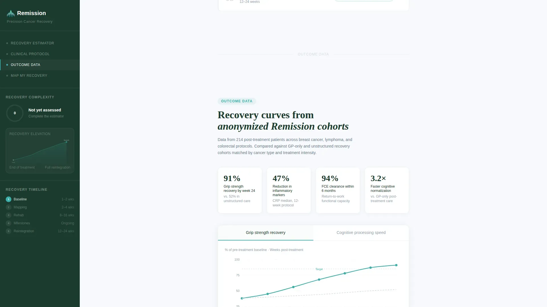 Cancer Recovery Care Cost Calculator Website Template