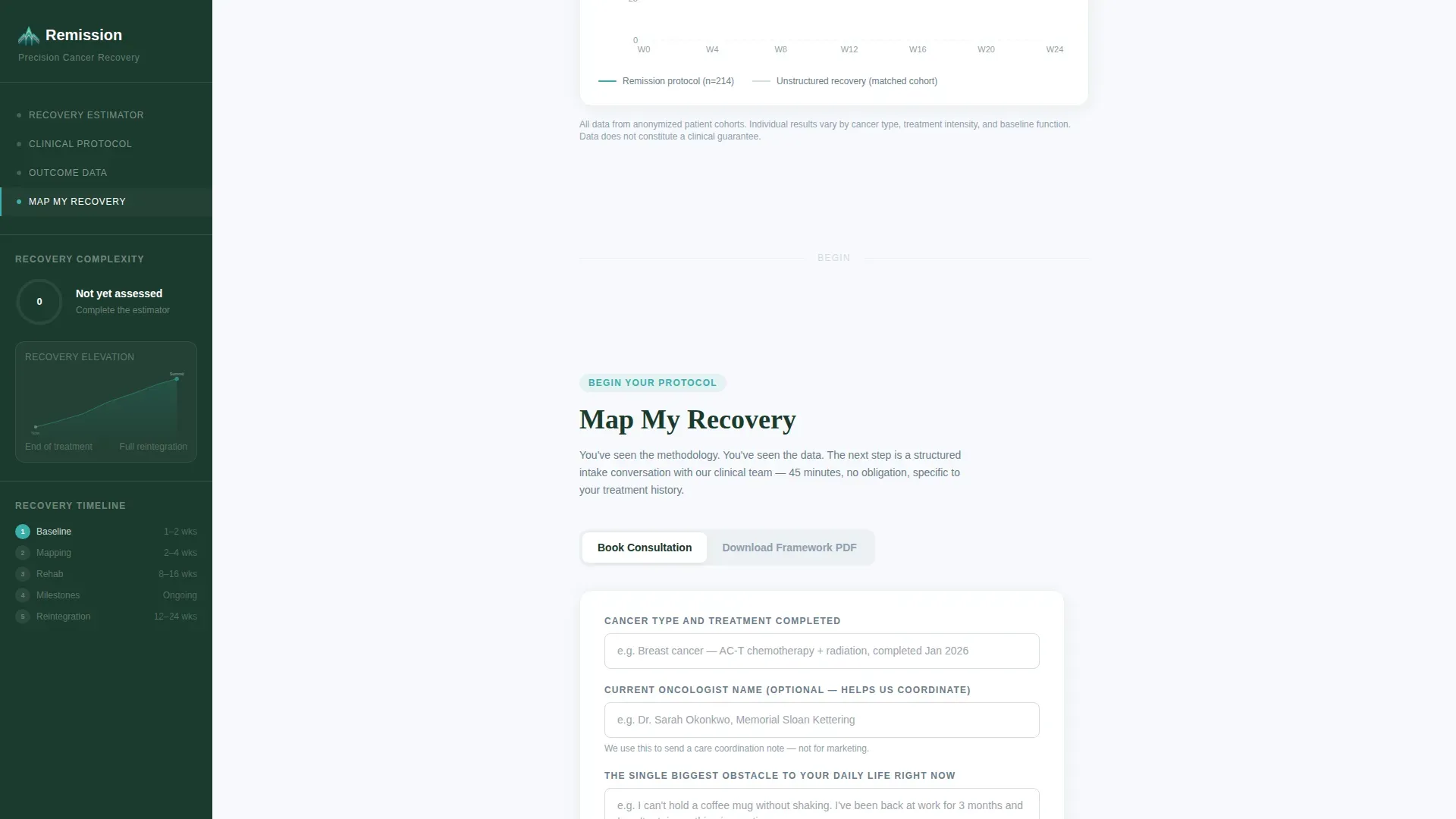 Cancer Recovery Care Cost Calculator Website Template