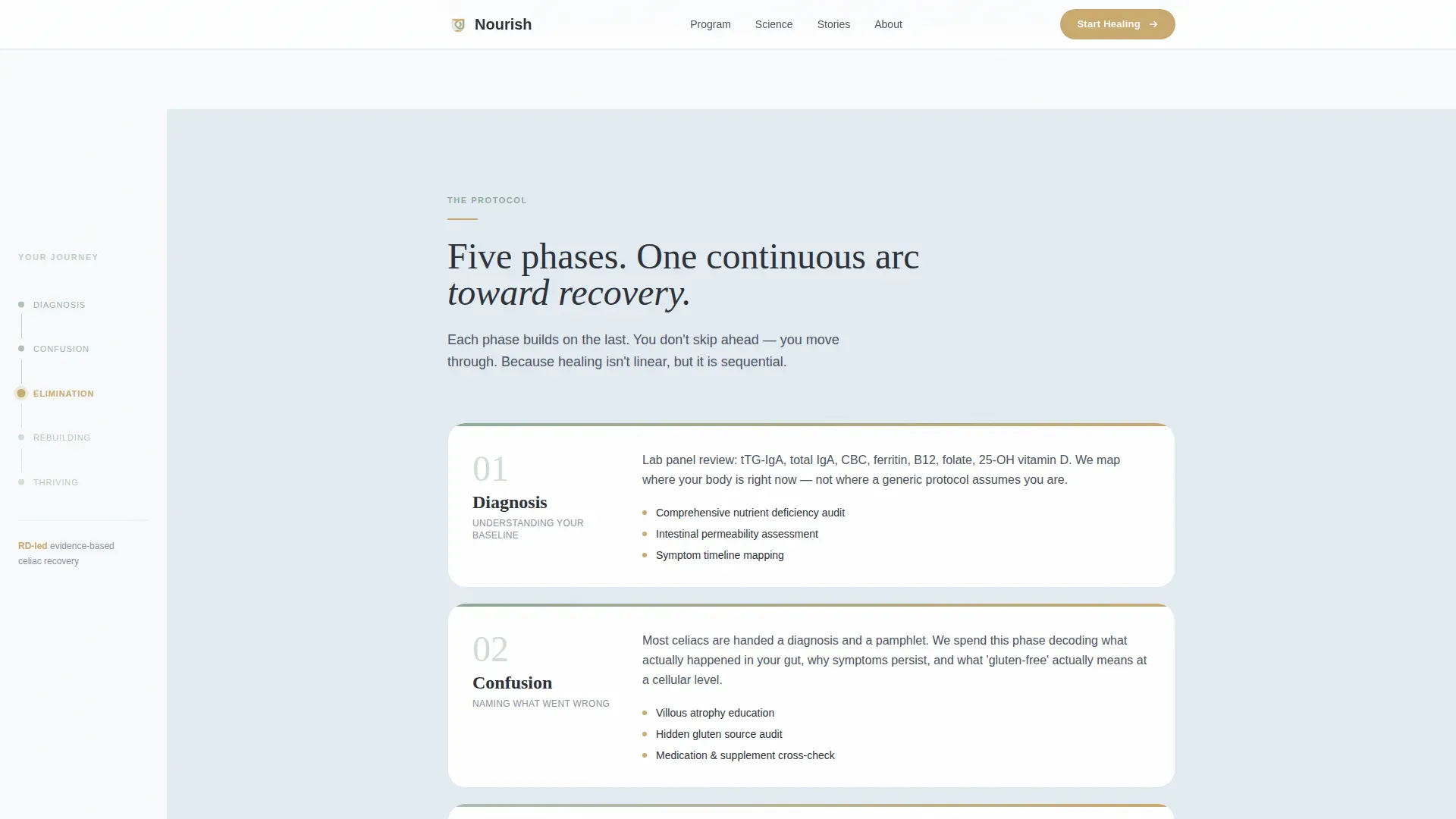 Celiac Disease Care Professional Website Template