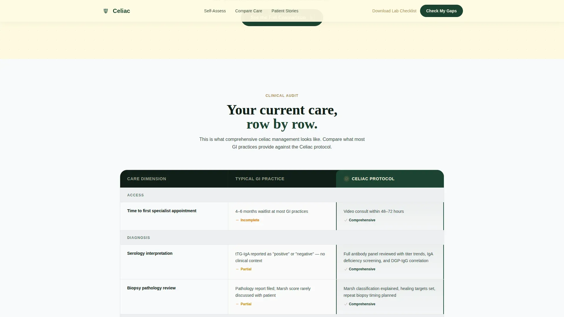 Celiac Disease Care Comparison Website Template