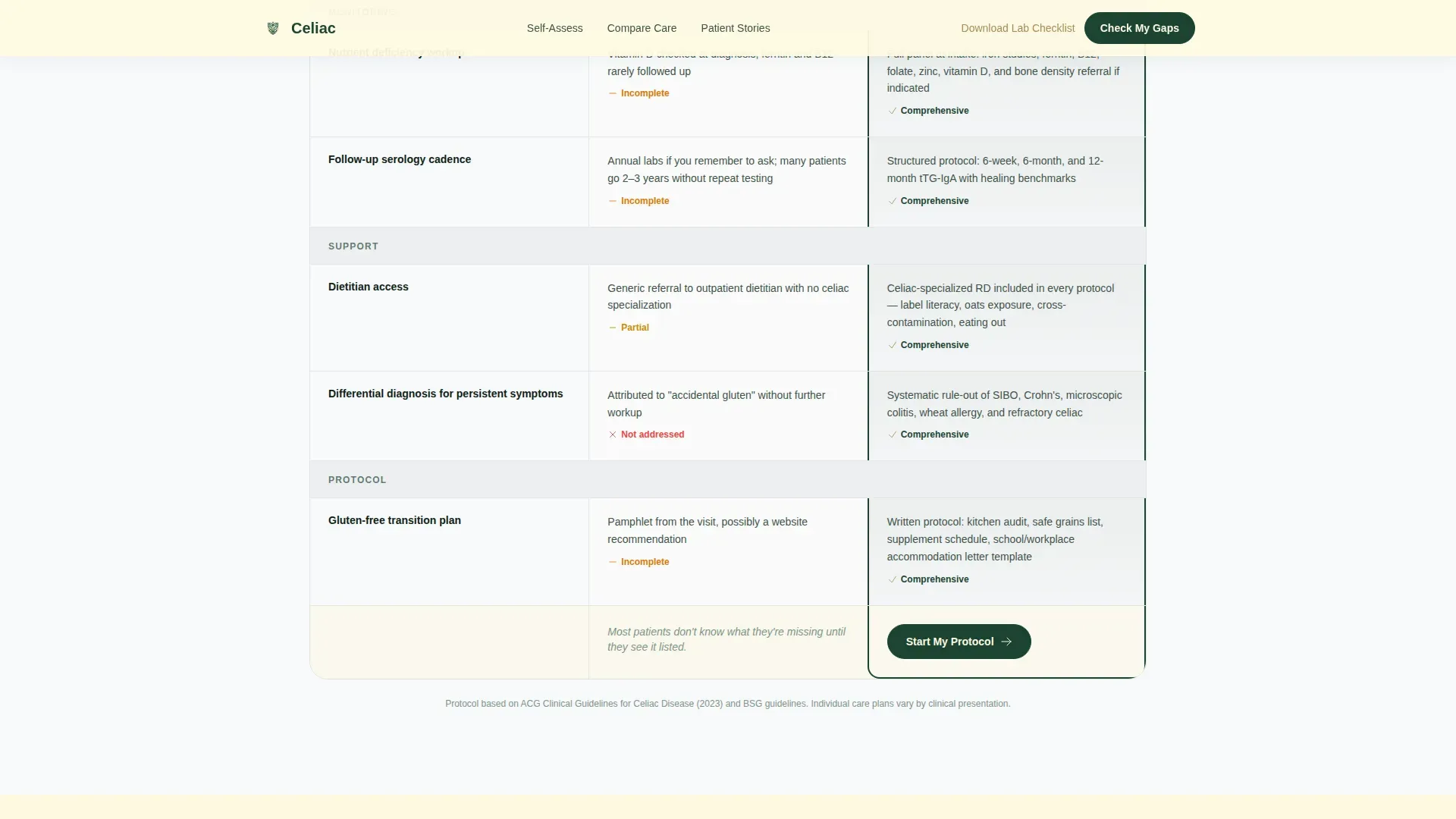 Celiac Disease Care Comparison Website Template