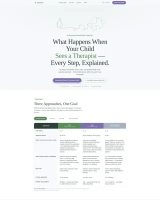 Mental Health & Psychiatry Comparison Website Template
