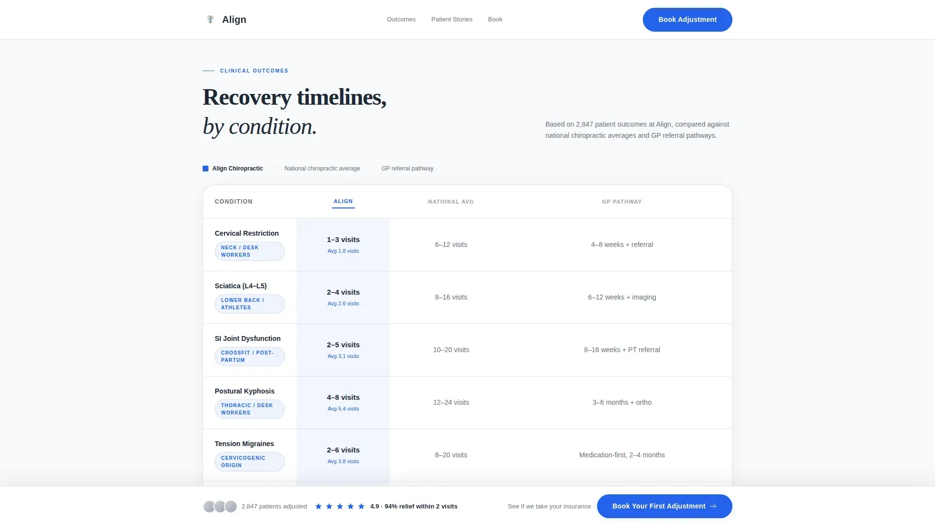 Chiropractic Patient Reviews & Testimonials Website Template