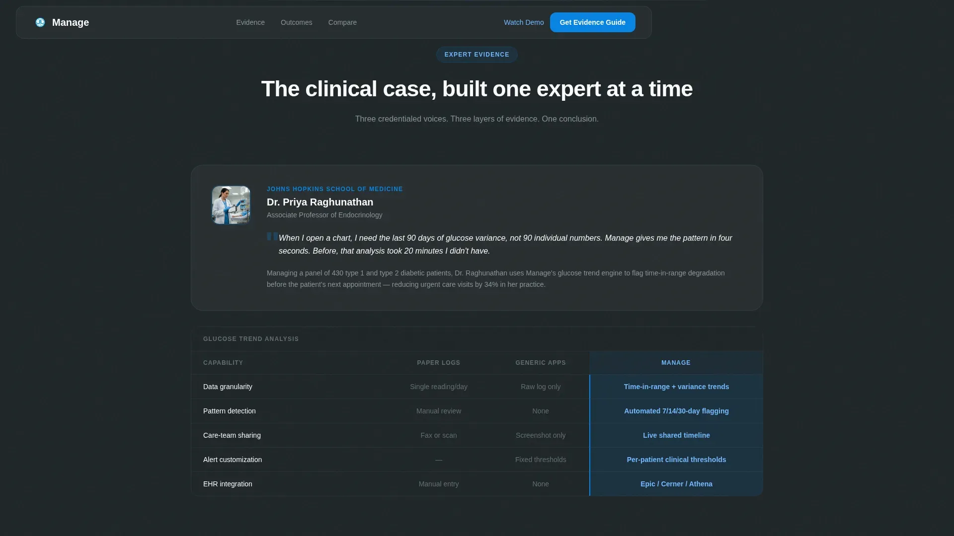 Telemedicine & Health Tech Comparison Website Template