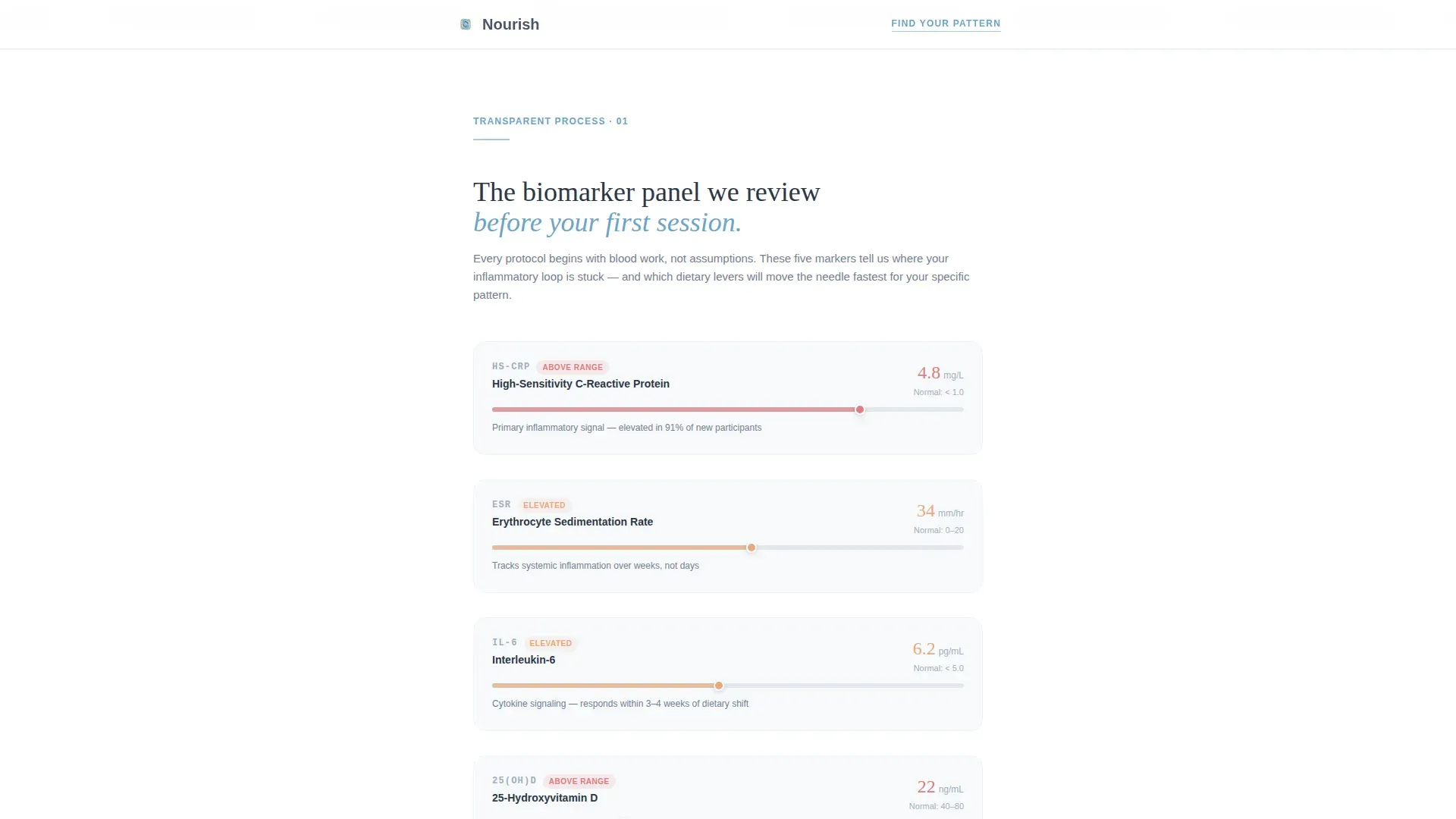 Chronic Pain Care Specialist Professional Website Template