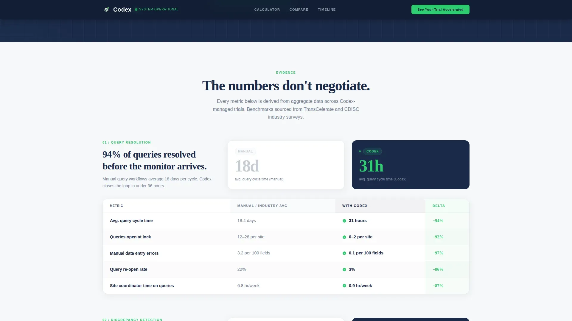 Clinical Research & Trial Cost Calculator Website Template