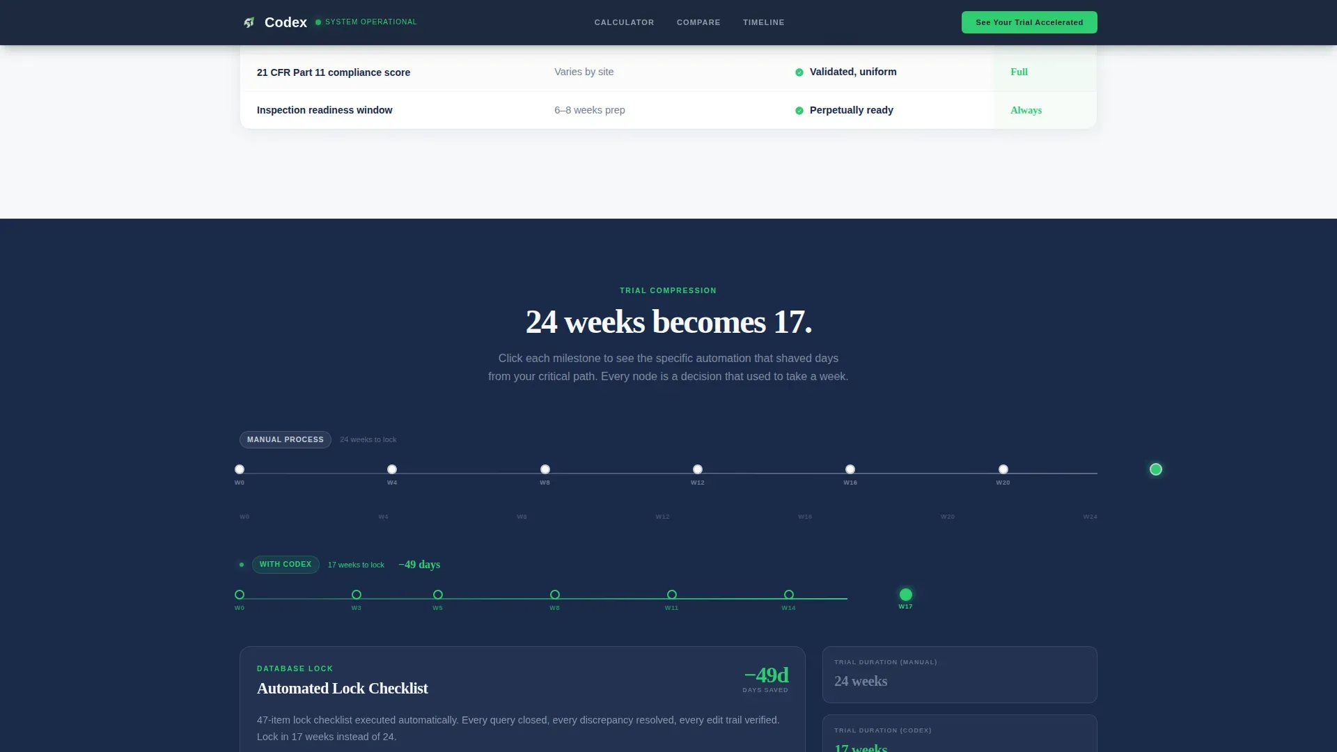 Clinical Research & Trial Cost Calculator Website Template