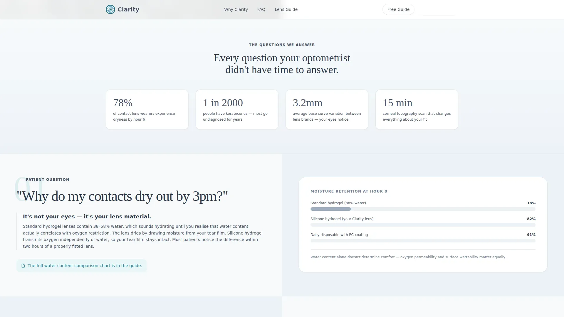 Contact Lens Specialist Landing Page Template