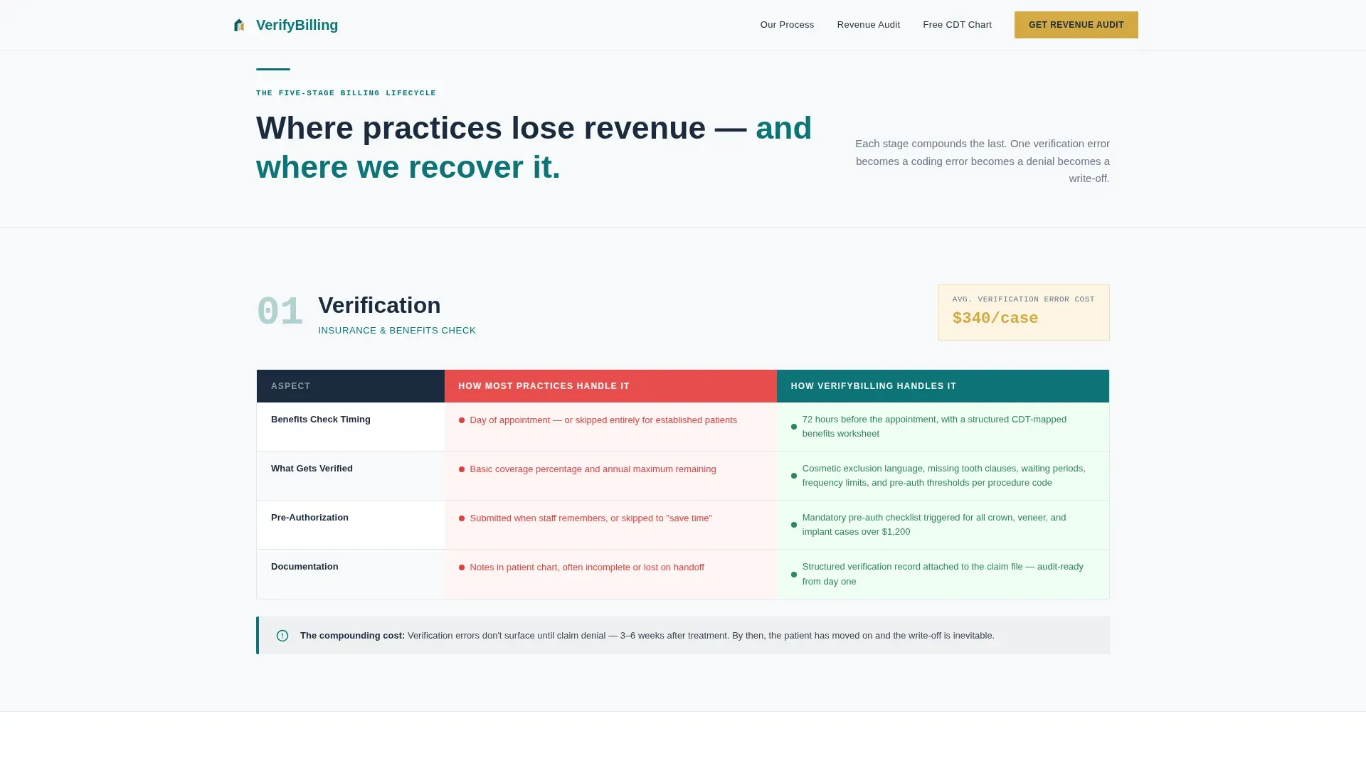 Billing Consulting Landing page Template