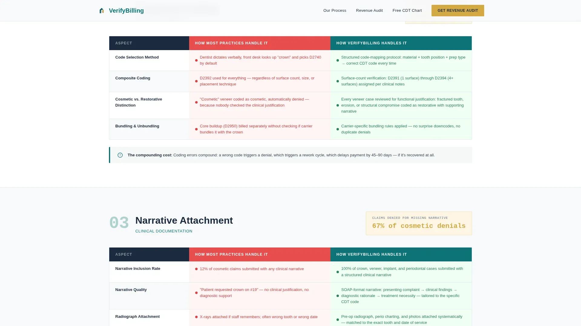 Billing Consulting Landing page Template