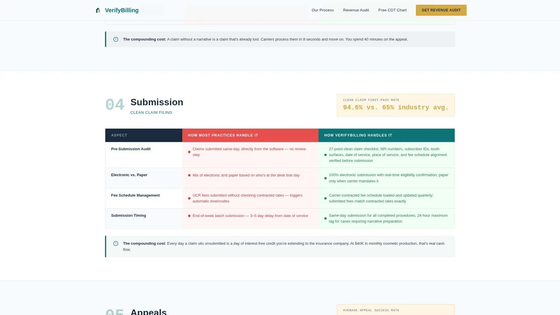 Billing Consulting Landing page Template