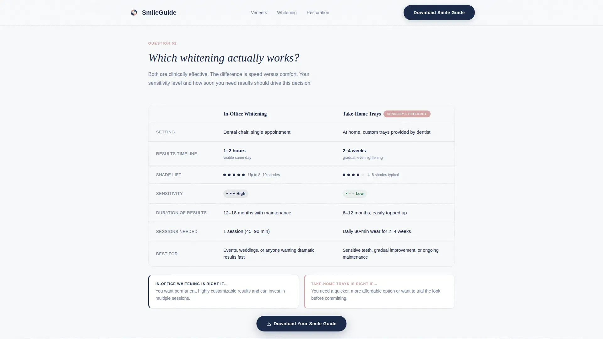 Patient Education Landing page Template