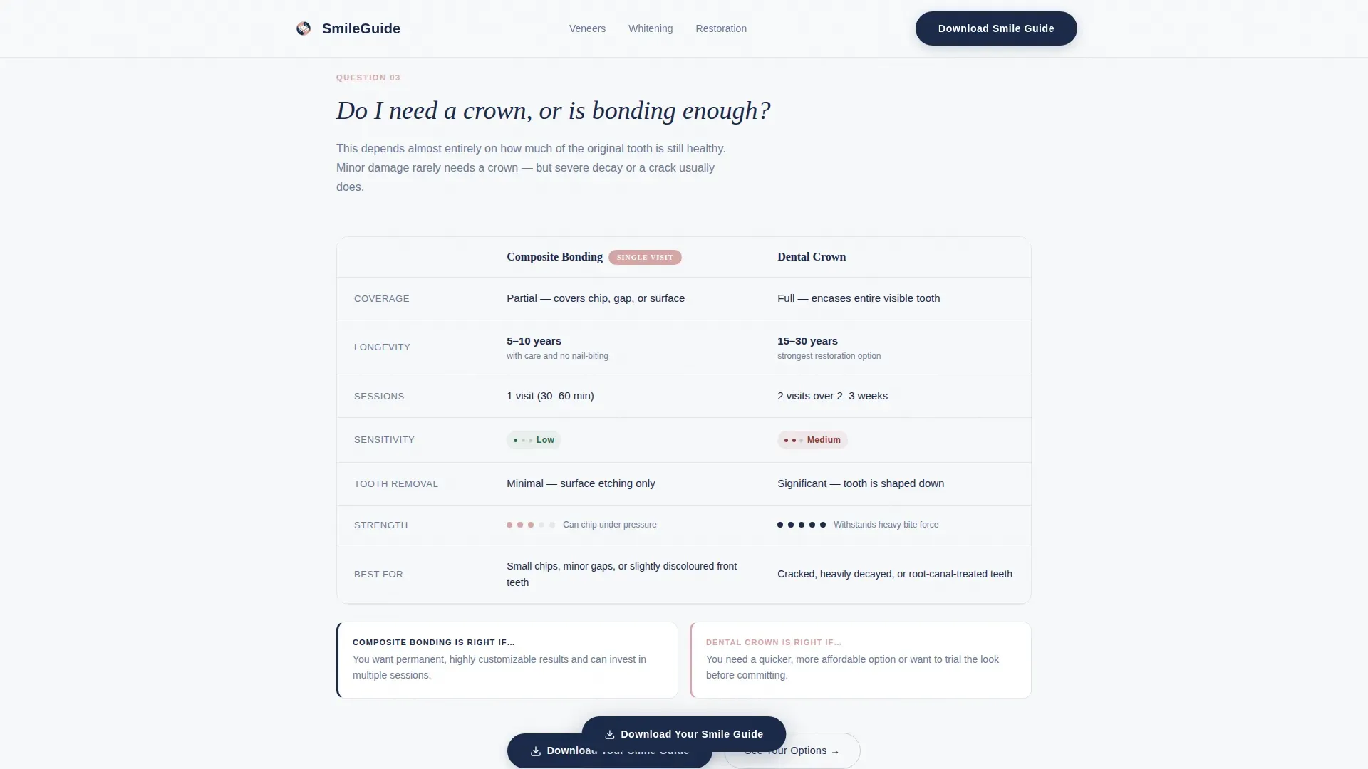 Patient Education Landing page Template