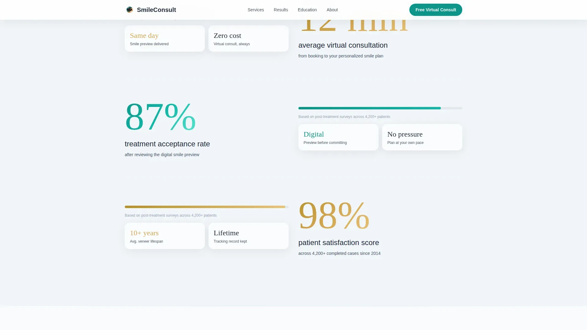 Virtual Consultation Landing page Template