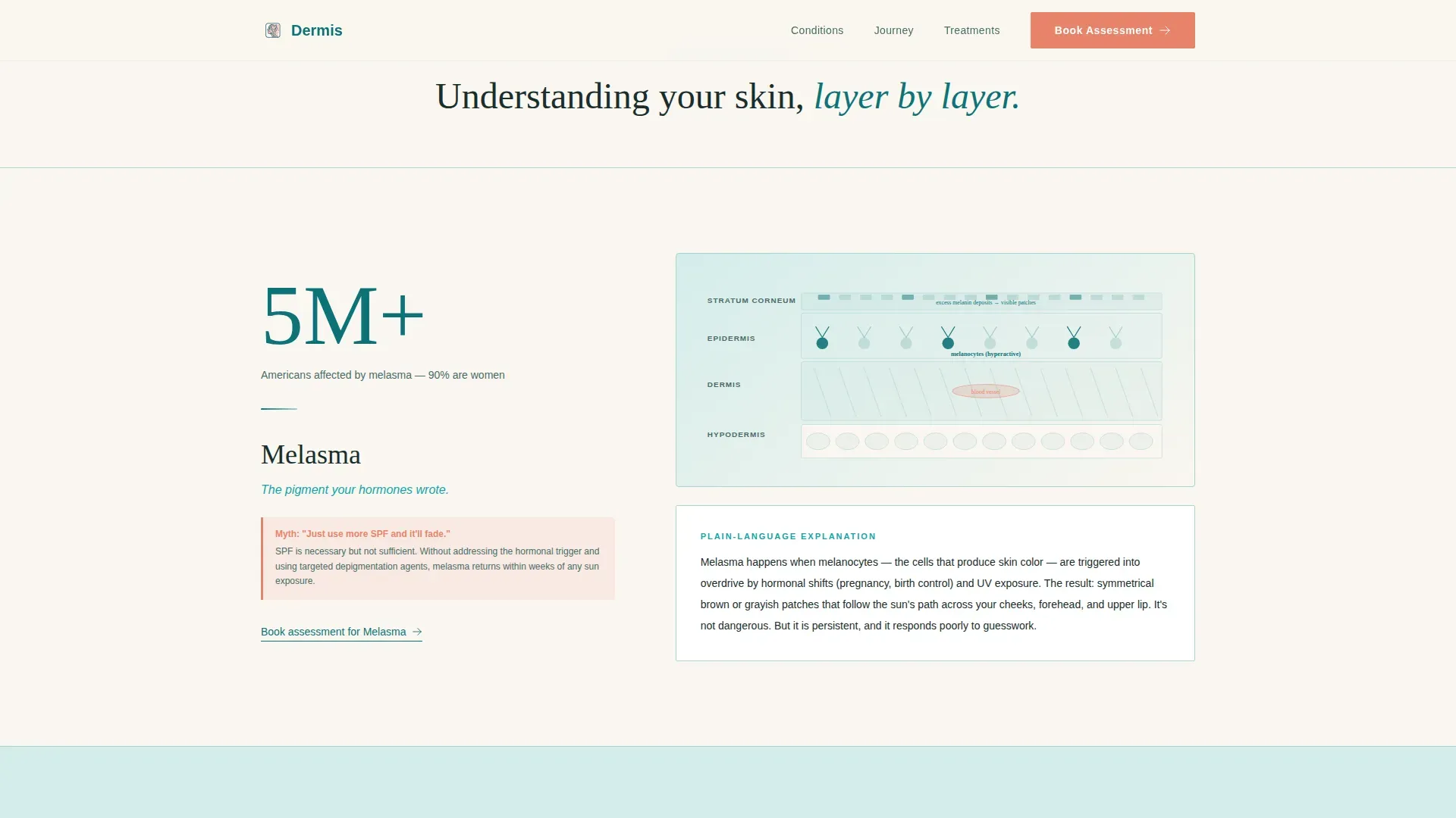 Dermatologist Patient Education Landing Page