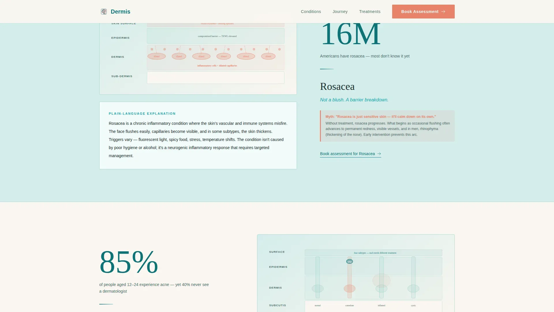 Dermatologist Patient Education Landing Page