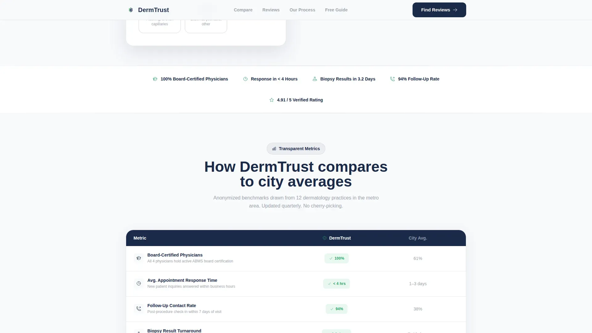 Review Landing Page Template