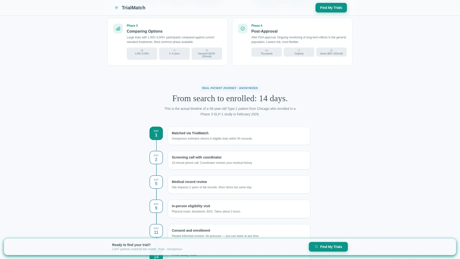 Clinical Trials Landing Page Template