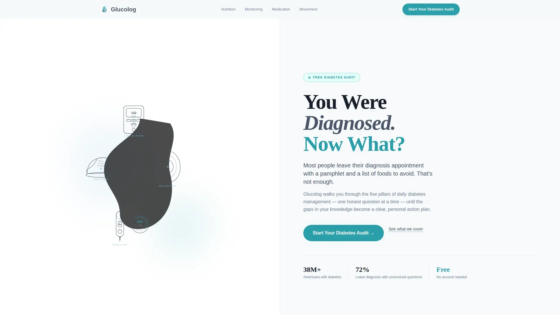 Diabetes Patient Education Landing Page Template