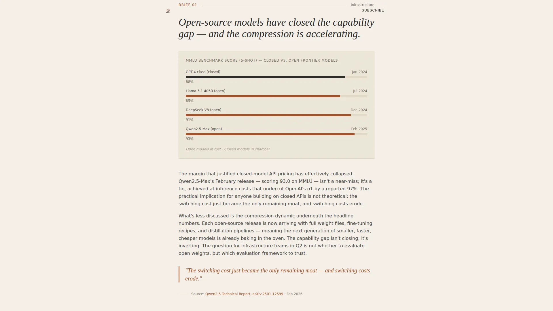 AI Blog Landing Page Template, Editorial Briefing