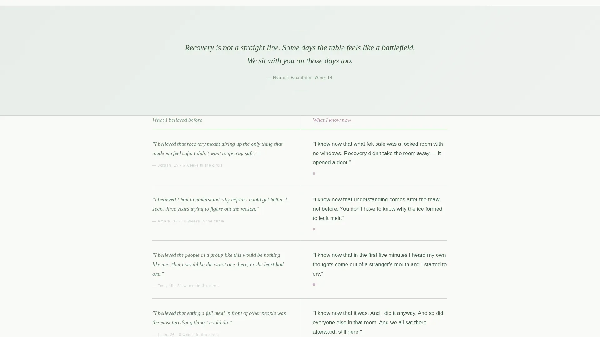 Specialist Eating Disorder Care Reviews & Social Proof Website Template