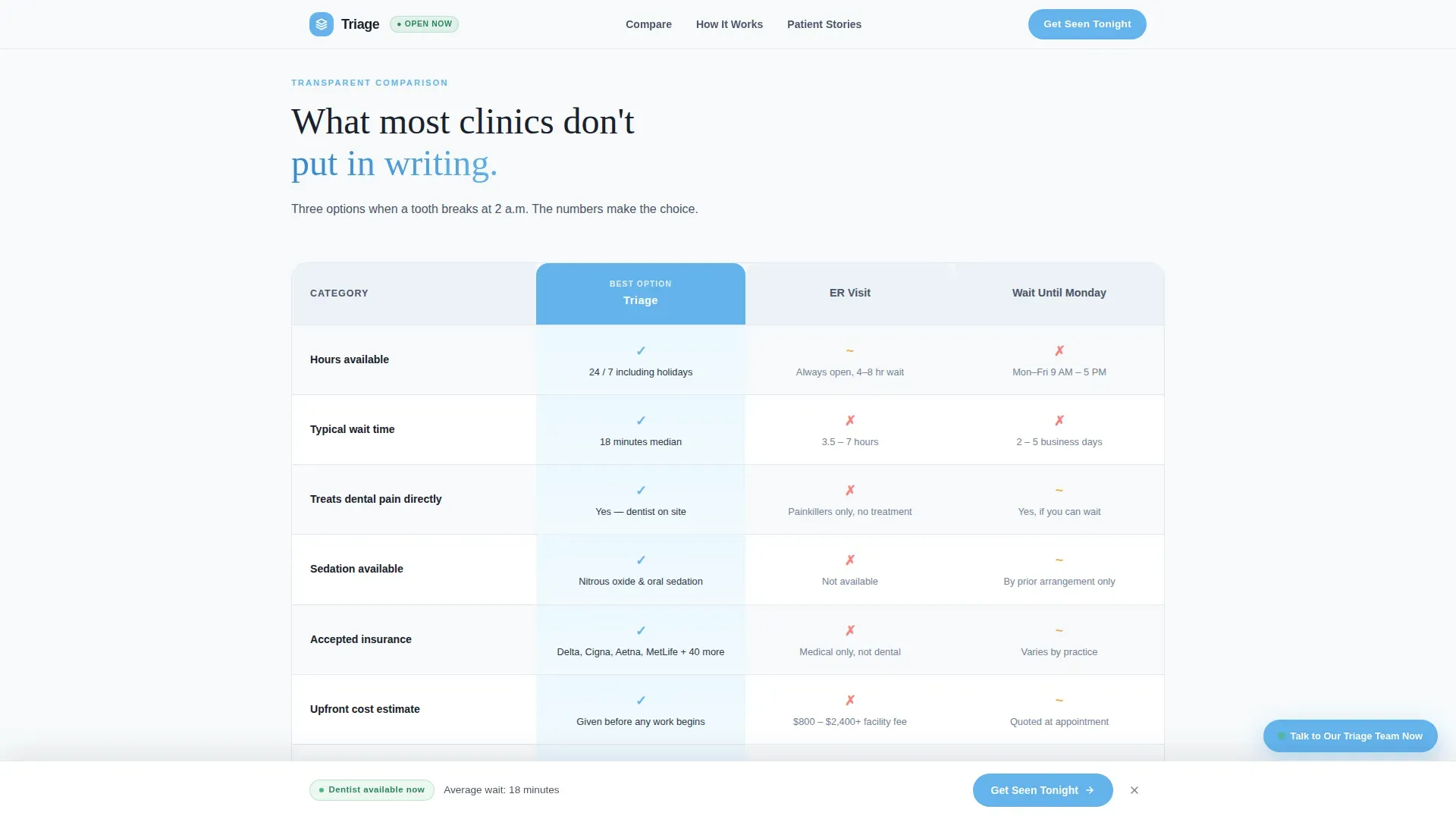 Emergency Dentist Booking Website Template